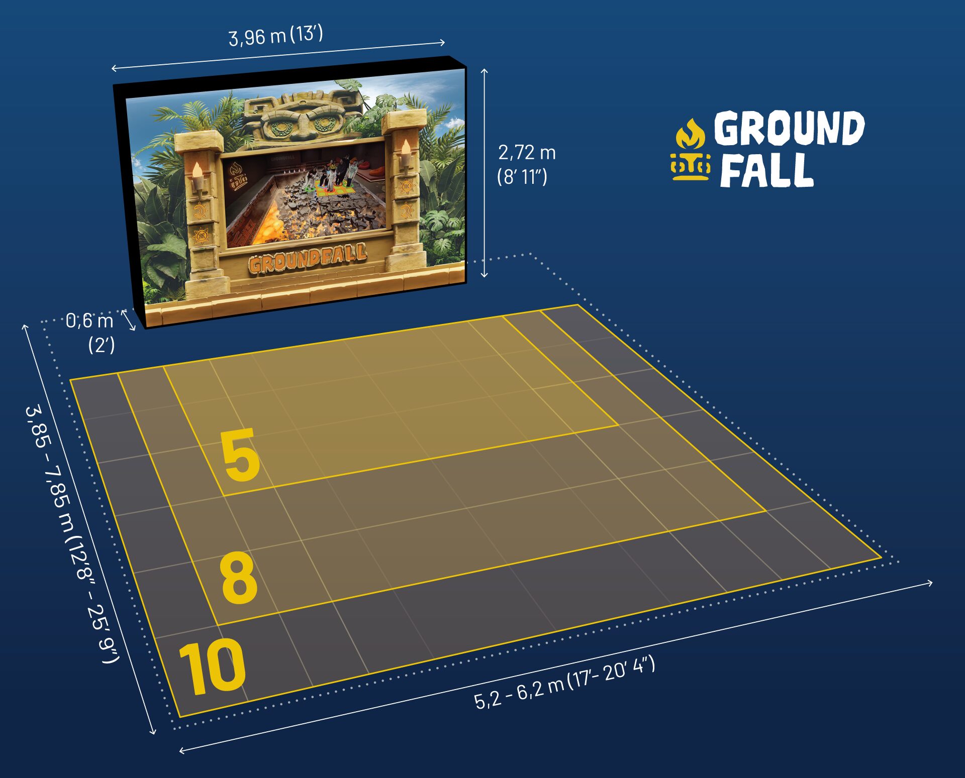 Groundfallが獲得したアワード